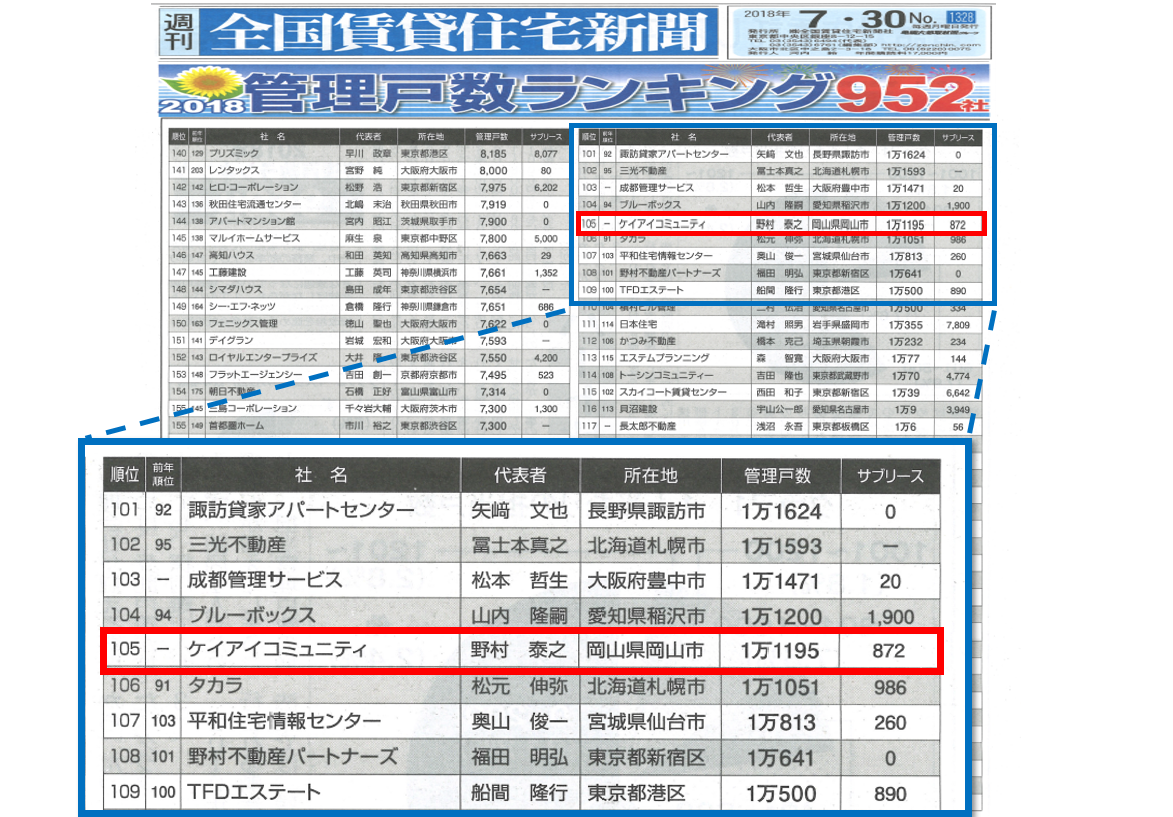 新聞①