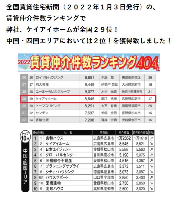 賃貸ランキング